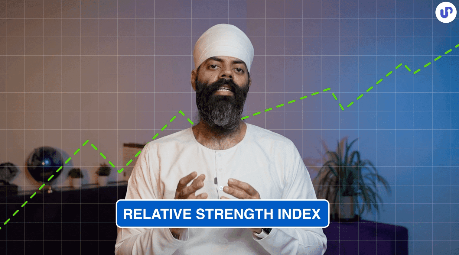 RSI Indicator Trading Strategy