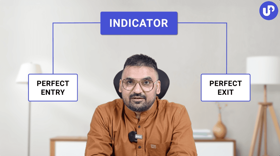 Swing Trading Strategies Using CPR & PEMA Indicators