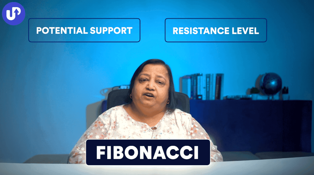 Fibonacci Trading Strategy