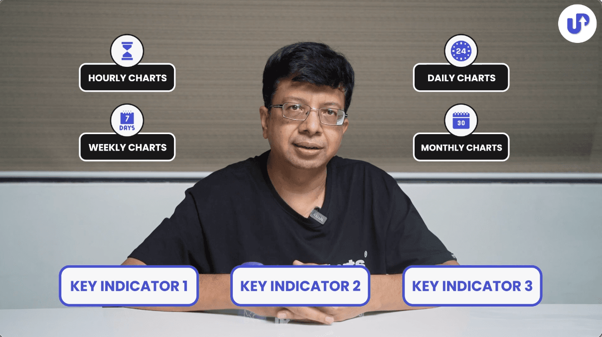 Rohit Srivastava's Trade Setup